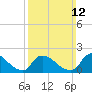 Moriches Coast Guard Station tide chart for Sunday, March 12, 2023