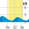 Moriches Coast Guard Station tide chart for Wednesday, March 15, 2023
