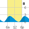 Moriches Coast Guard Station tide chart for Wednesday, March 8, 2023