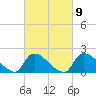 Moriches Coast Guard Station tide chart for Thursday, March 9, 2023