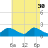 Moriches Coast Guard Station tide chart for Sunday, April 30, 2023