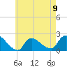 Moriches Coast Guard Station tide chart for Tuesday, May 9, 2023