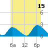 Moriches Coast Guard Station tide chart for Thursday, June 15, 2023