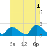 Moriches Coast Guard Station tide chart for Thursday, June 1, 2023
