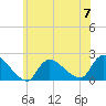 Moriches Coast Guard Station tide chart for Wednesday, June 7, 2023