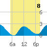 Moriches Coast Guard Station tide chart for Thursday, June 8, 2023