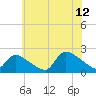 Moriches Coast Guard Station tide chart for Wednesday, July 12, 2023