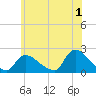 Moriches Coast Guard Station tide chart for Saturday, July 1, 2023