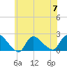 Moriches Coast Guard Station tide chart for Friday, July 7, 2023