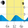 Moriches Coast Guard Station tide chart for Sunday, July 9, 2023