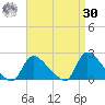 Moriches Coast Guard Station tide chart for Wednesday, August 30, 2023