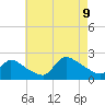 Moriches Coast Guard Station tide chart for Wednesday, August 9, 2023