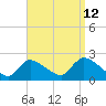 Moriches Coast Guard Station tide chart for Tuesday, September 12, 2023