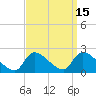 Moriches Coast Guard Station tide chart for Friday, September 15, 2023
