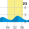 Moriches Coast Guard Station tide chart for Saturday, September 23, 2023