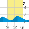 Moriches Coast Guard Station tide chart for Thursday, September 7, 2023
