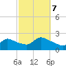 Moriches Coast Guard Station tide chart for Saturday, October 7, 2023