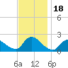 Moriches Coast Guard Station tide chart for Saturday, November 18, 2023
