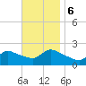 Moriches Coast Guard Station tide chart for Monday, November 6, 2023