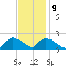 Moriches Coast Guard Station tide chart for Thursday, November 9, 2023