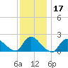 Moriches Coast Guard Station tide chart for Sunday, December 17, 2023