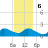 Moriches Coast Guard Station tide chart for Wednesday, December 6, 2023