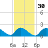 Moriches Coast Guard Station tide chart for Tuesday, January 30, 2024