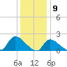 Moriches Coast Guard Station tide chart for Tuesday, January 9, 2024