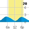 Moriches Coast Guard Station tide chart for Wednesday, March 20, 2024