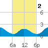 Moriches Coast Guard Station tide chart for Saturday, March 2, 2024