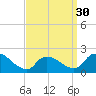 Moriches Coast Guard Station tide chart for Saturday, March 30, 2024