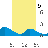 Moriches Coast Guard Station tide chart for Tuesday, March 5, 2024