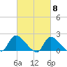 Moriches Coast Guard Station tide chart for Friday, March 8, 2024