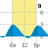 Moriches Coast Guard Station tide chart for Saturday, March 9, 2024