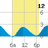 Moriches Coast Guard Station tide chart for Friday, April 12, 2024