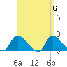 Moriches Coast Guard Station tide chart for Saturday, April 6, 2024