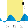 Moriches Coast Guard Station tide chart for Tuesday, April 9, 2024