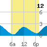 Moriches Coast Guard Station tide chart for Sunday, May 12, 2024