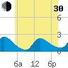 Moriches Coast Guard Station tide chart for Thursday, May 30, 2024
