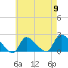 Moriches Coast Guard Station tide chart for Thursday, May 9, 2024