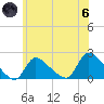 Moriches Coast Guard Station tide chart for Thursday, June 6, 2024