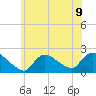 Moriches Coast Guard Station tide chart for Tuesday, July 9, 2024