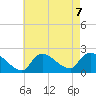 Moriches Coast Guard Station tide chart for Wednesday, August 7, 2024