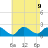 Moriches Coast Guard Station tide chart for Friday, August 9, 2024