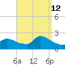 Moriches Coast Guard Station tide chart for Thursday, September 12, 2024