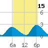 Moriches Coast Guard Station tide chart for Sunday, September 15, 2024