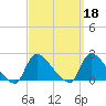 Moriches Coast Guard Station tide chart for Wednesday, September 18, 2024