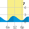 Moriches Coast Guard Station tide chart for Saturday, September 7, 2024