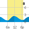 Moriches Coast Guard Station tide chart for Sunday, September 8, 2024