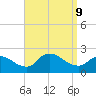 Moriches Coast Guard Station tide chart for Monday, September 9, 2024